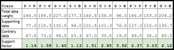 2014-07-03 Factions win loss pairing-shonxan-mirror-hex
