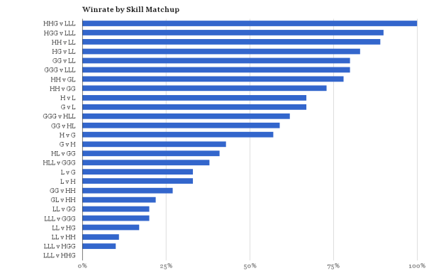 2014-09-04 - HGL Winrates
