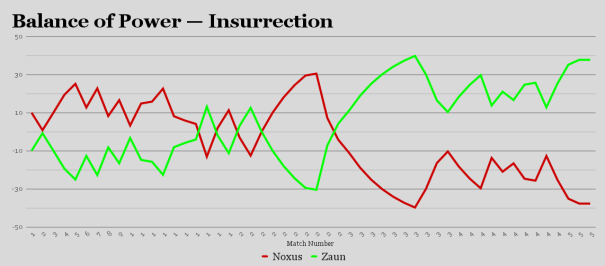 Insurrection Balance of Power - 12 July, 27 CLE