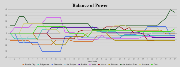 2019-07-27 - Factions BOP pre-matches.png