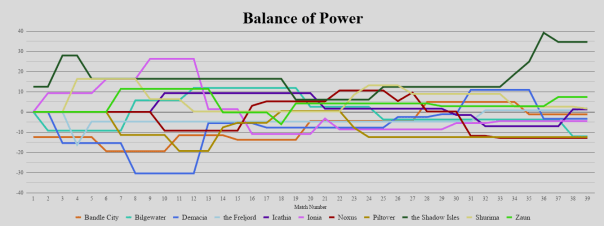 2019-08-10 - Pre-Match BOP.png