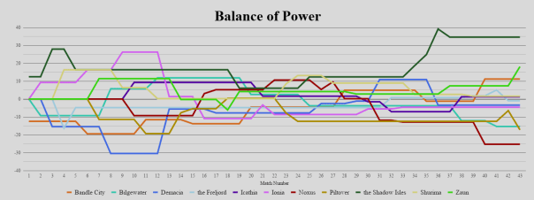 2019-09-01 - Factions BOP.png