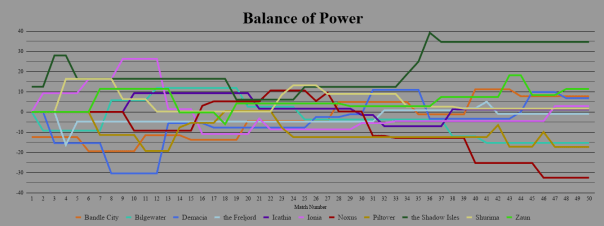 2019-09-22 - Factions BOP.png